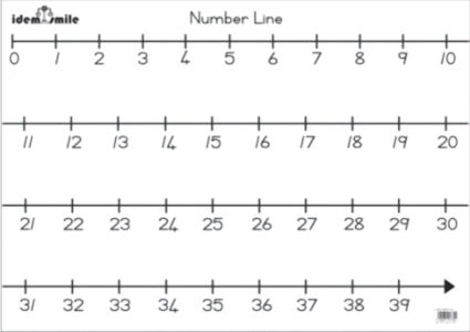 Number Line Wall Chart